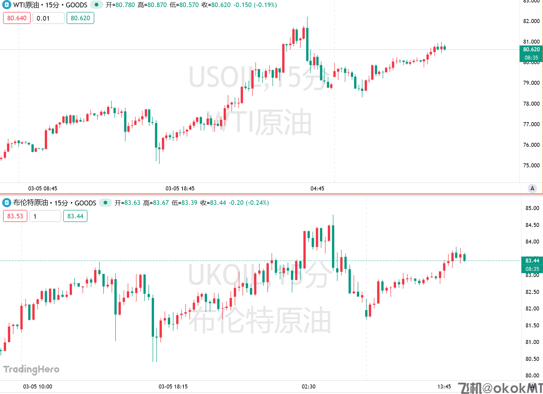 特朗普政府被曝放弃操盘油市，也不敢轻易动用战略石油储备-MT4破解版-MT5破解版(图1)