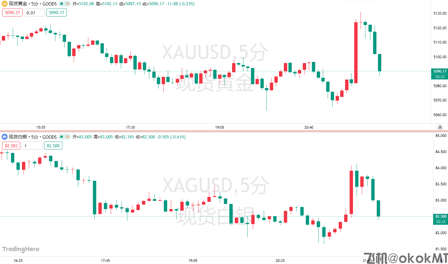 2月非农“爆雷”！黄金上下巨震，6月降息预期重燃-MT4破解版-MT5破解版(图1)