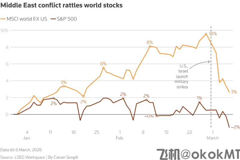 滞胀噩梦重演？中东战火冲击下，全球市场正面临50年来最严峻大考！-MT4破解版-MT5破解版(图3)
