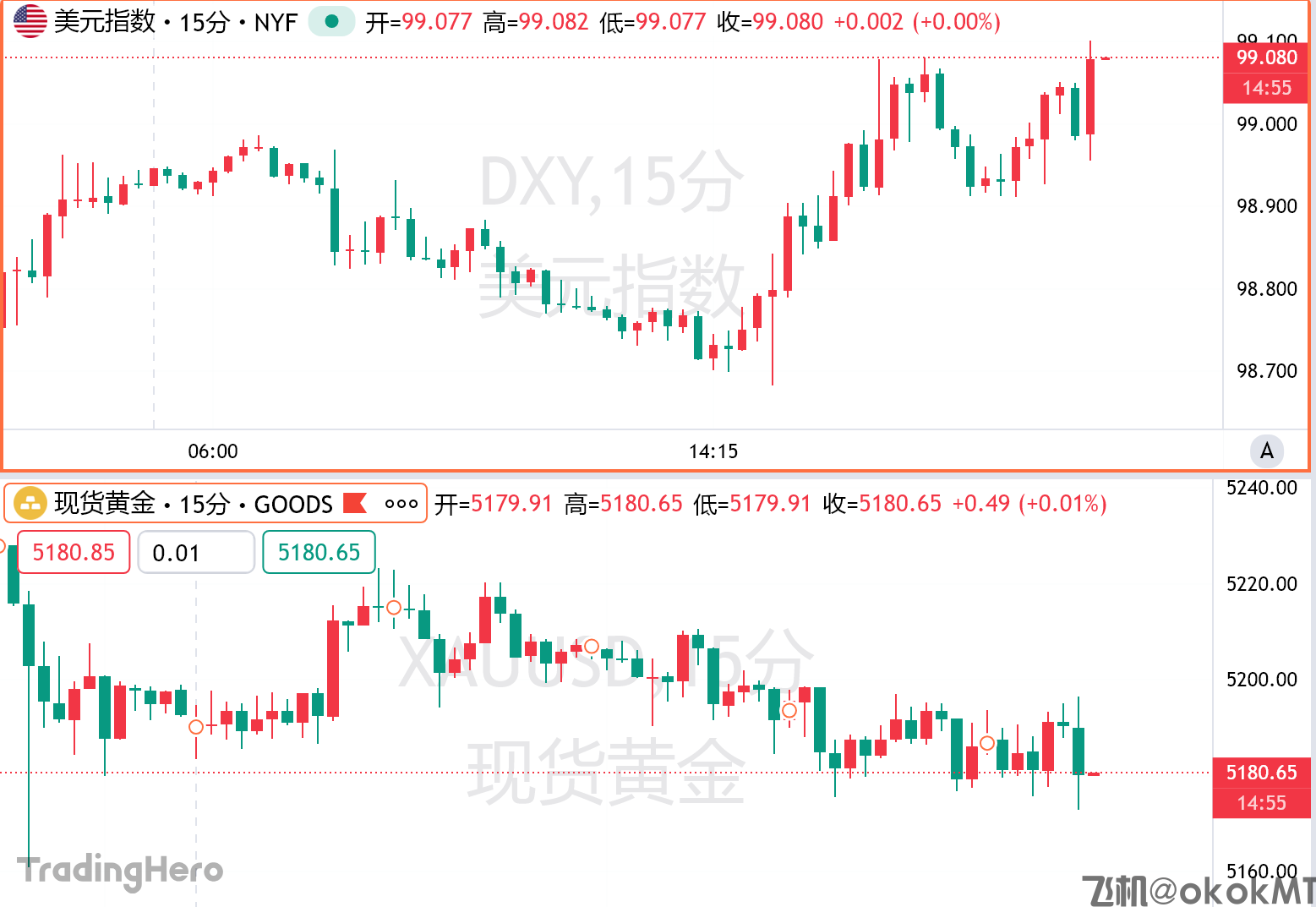美国CPI数据符合预期，2月核心CPI年率降至五年低点！-MT4破解版-MT5破解版(图1)