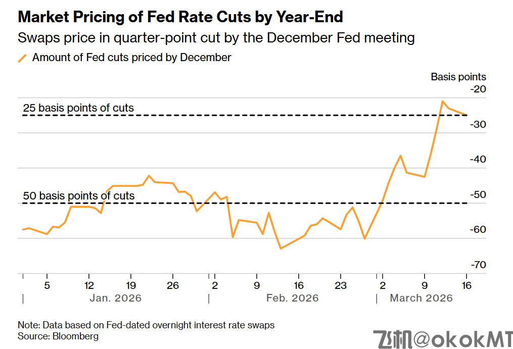 美联储议息前神秘资金落袋为安：押注“降息难”狂赚千万美元！-MT4破解版-MT5破解版(图2)