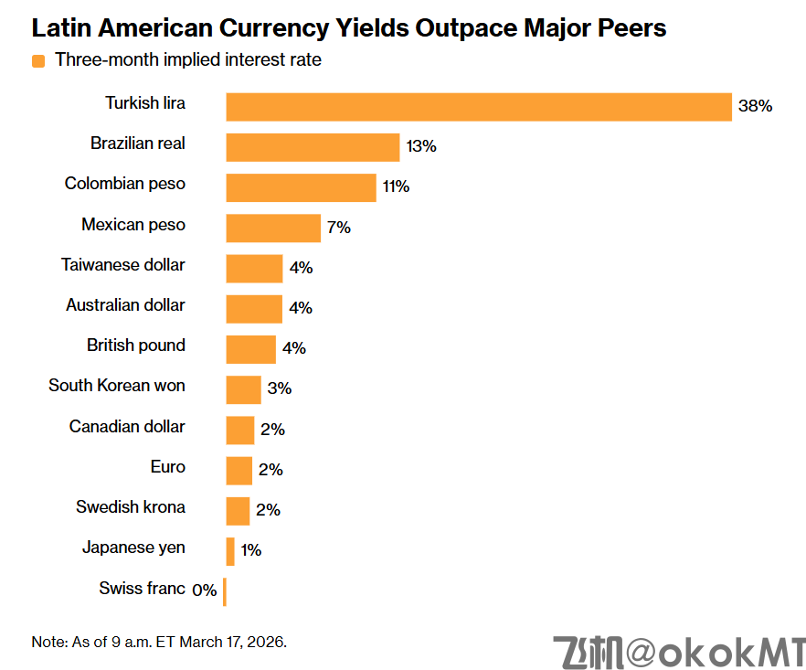 油价暴涨+日元低息红利延续，外汇套利盛宴正酣！-MT4破解版-MT5破解版(图2)
