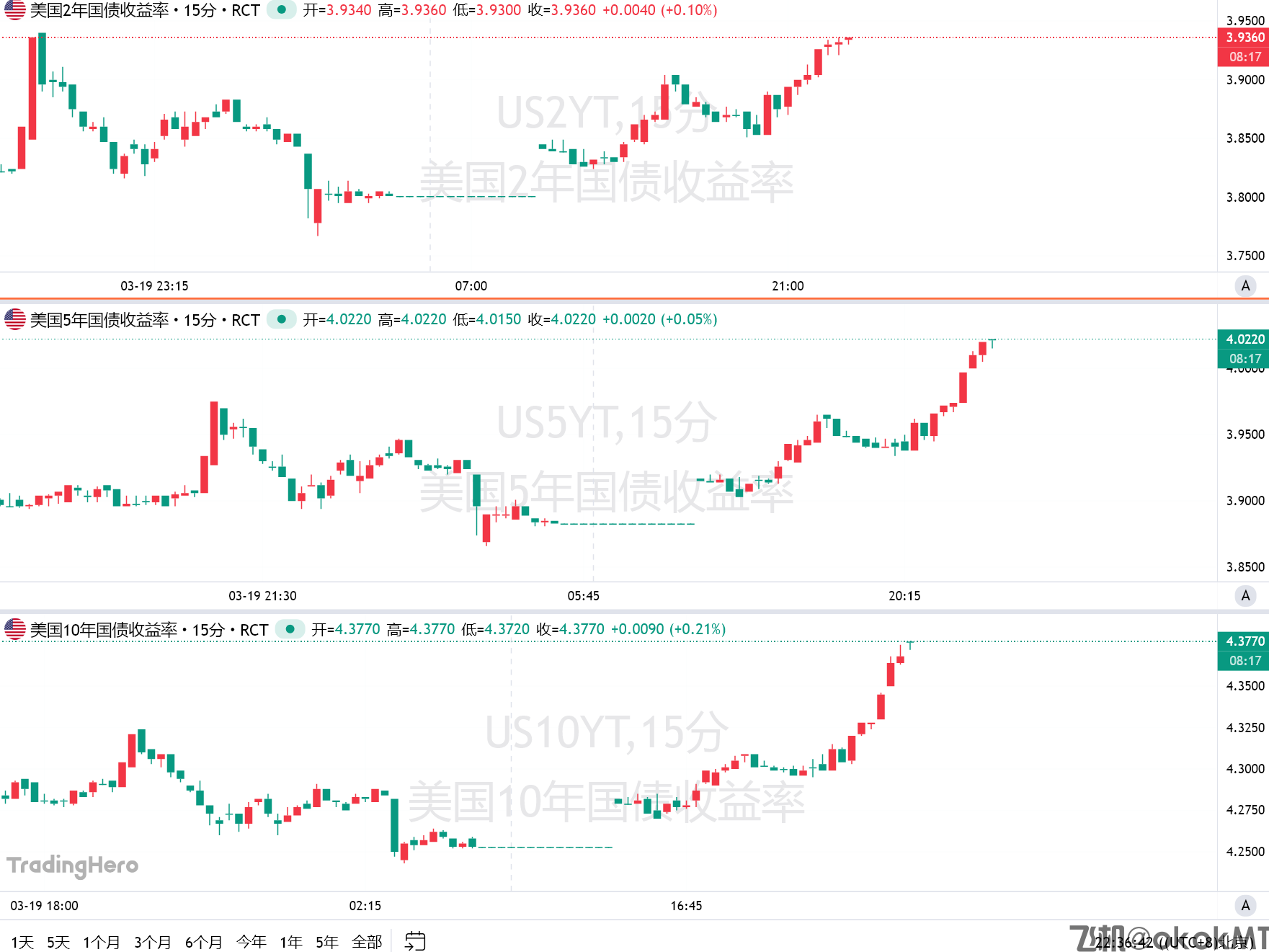 美军一周两度增兵中东！美欧股债齐崩，金银又开启暴跌-MT4破解版-MT5破解版(图1)