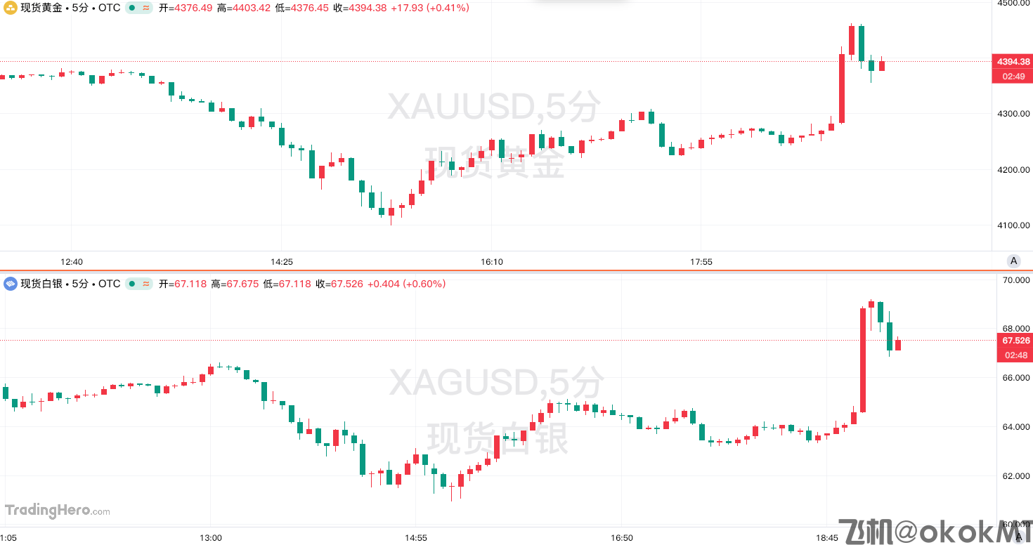 突发大逆转！特朗普“延后”对伊打击，原油闪崩、黄金狂飙超百美元！-MT4破解版-MT5破解版(图2)