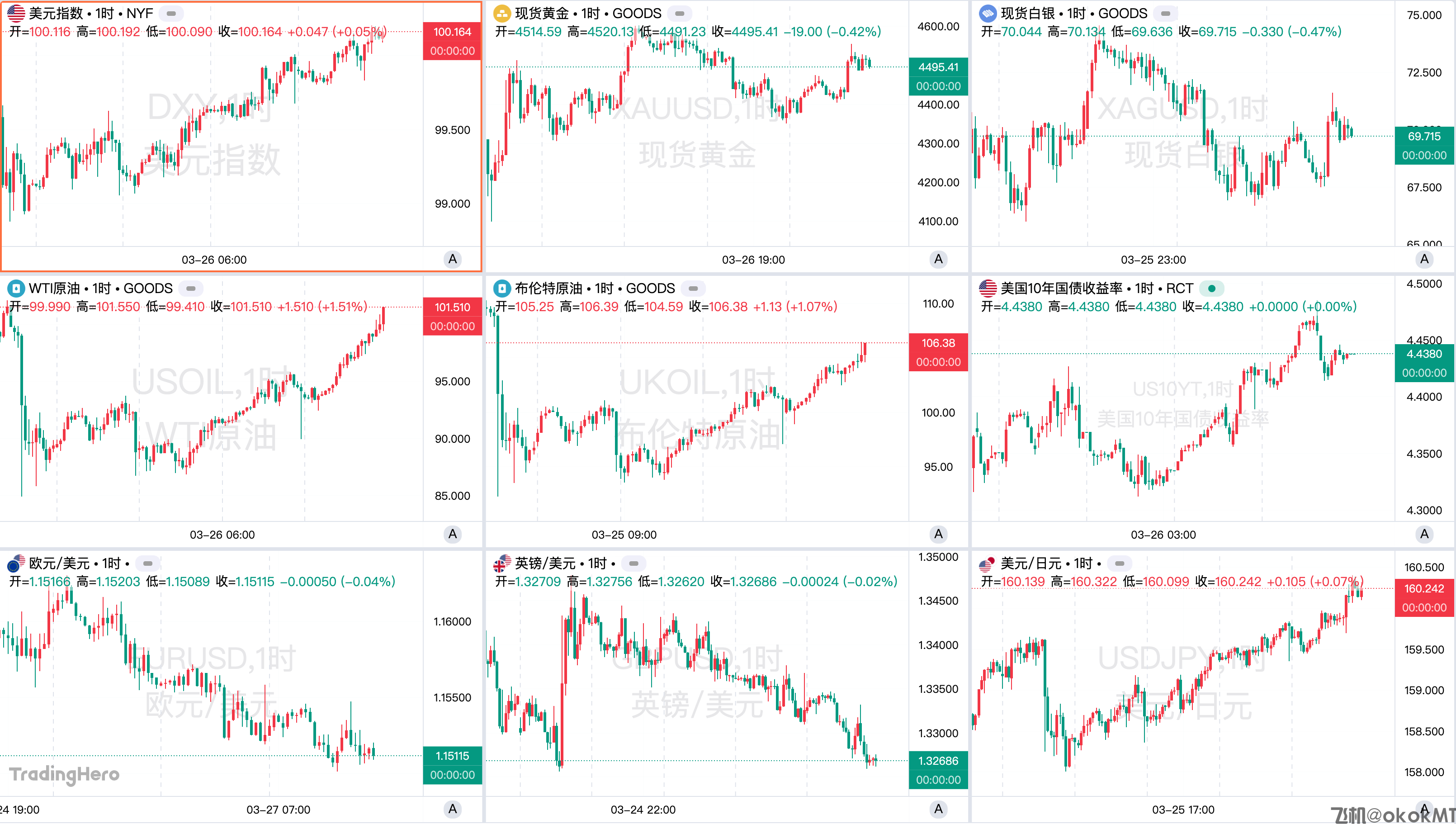 一周热榜精选：美伊“罗生门”背后各自加筹码！美联储将重回加息路径？-MT4破解版-MT5破解版(图1)