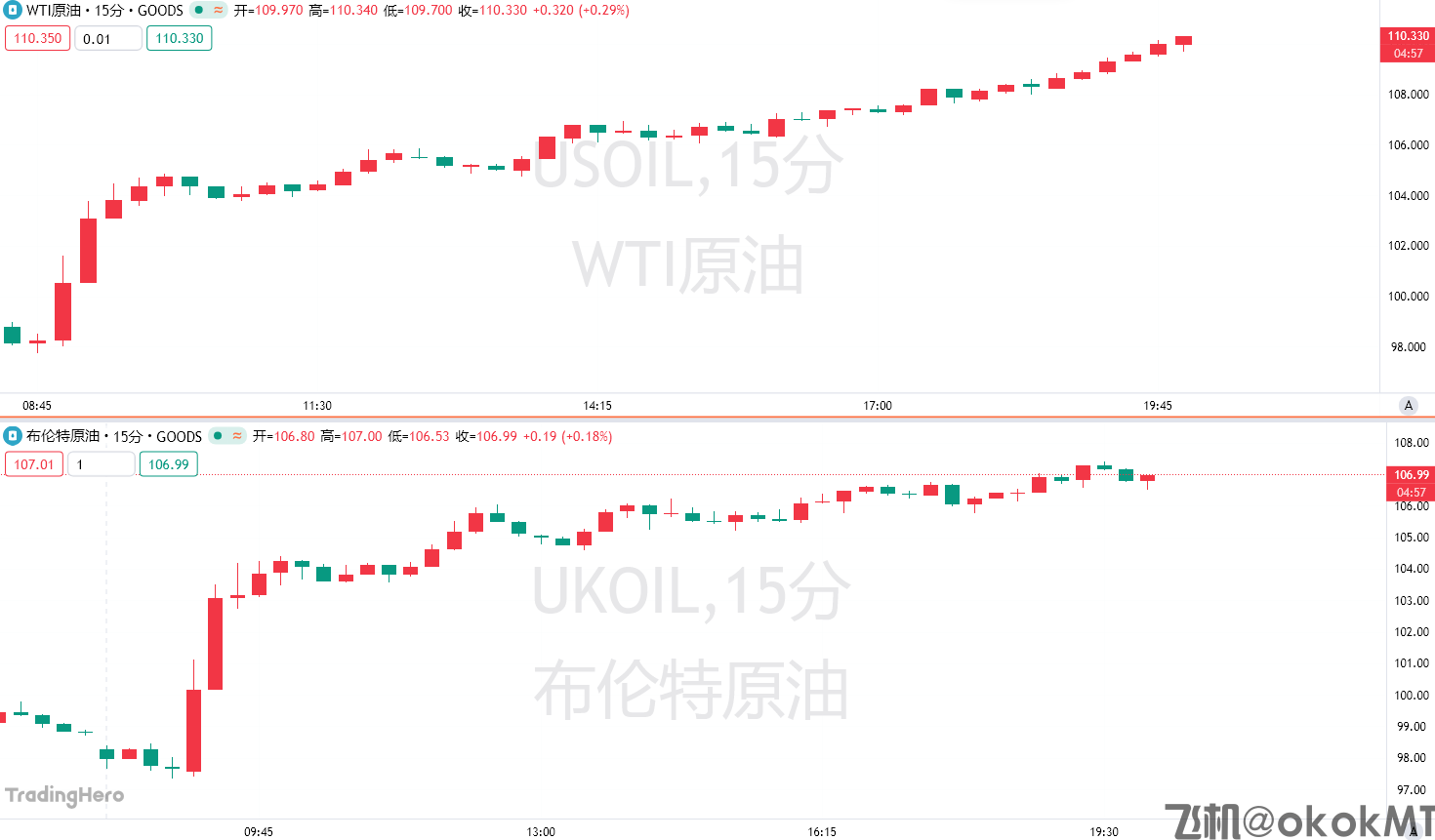 乌克兰猛轰下，俄罗斯或被迫大减产！美油日内暴涨11%-MT4破解版-MT5破解版(图1)