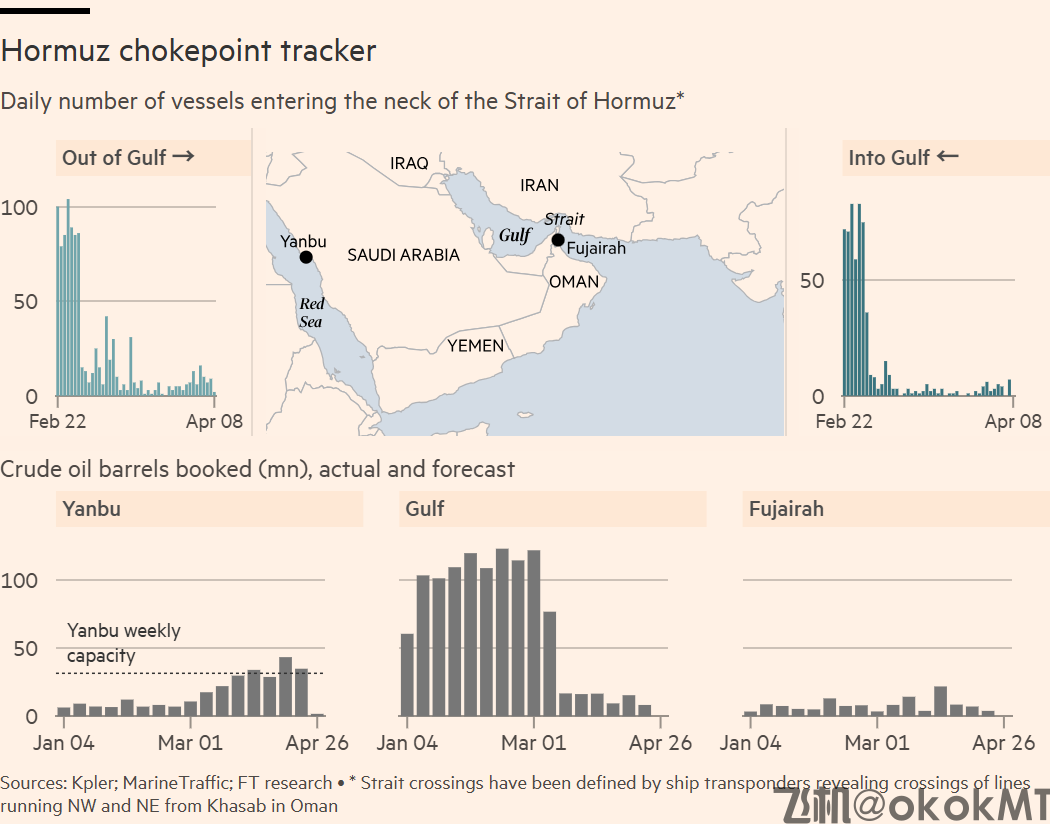 停火期伊朗拟严控霍尔木兹：收“过路费”、未经批准通行船只将被摧毁-MT4破解版-MT5破解版(图1)