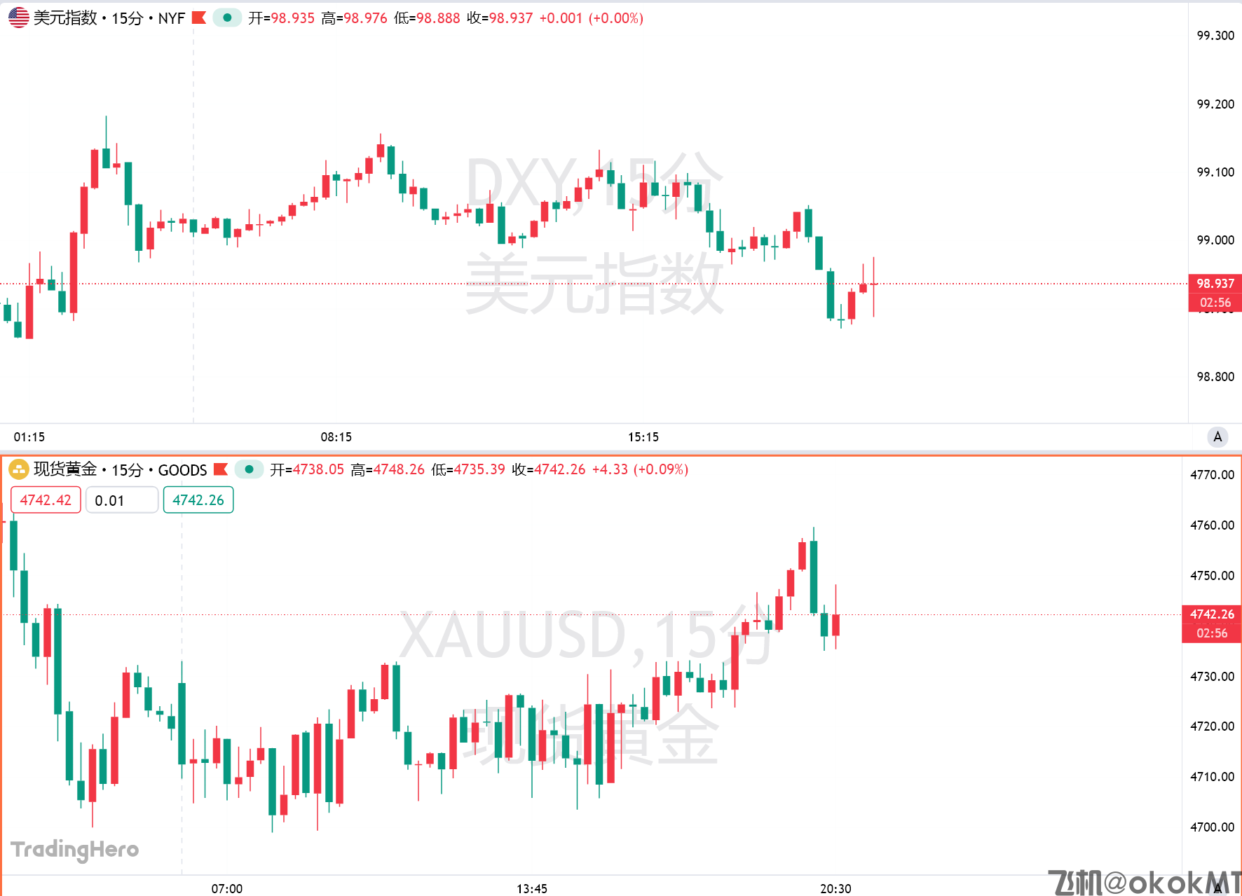 美联储最爱通胀指标维持高位，地缘冲突或成新“助燃剂”-MT4破解版-MT5破解版(图1)
