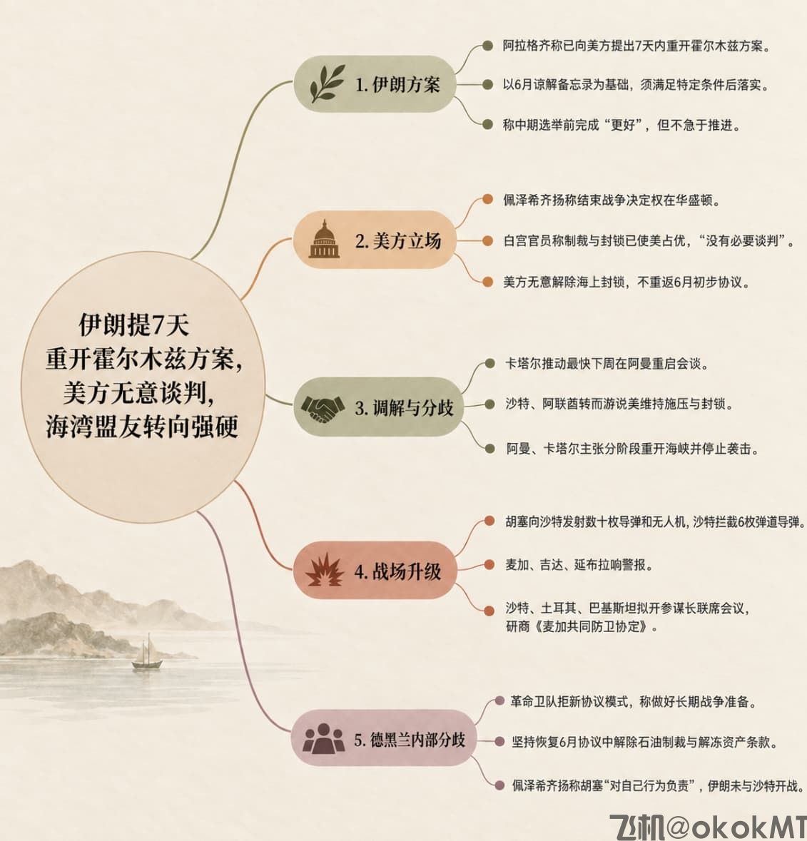 美伊战争陷僵局：德黑兰提议解封海峡，海湾国家力劝白宫维持封锁-MT4破解版-MT5破解版(图1)