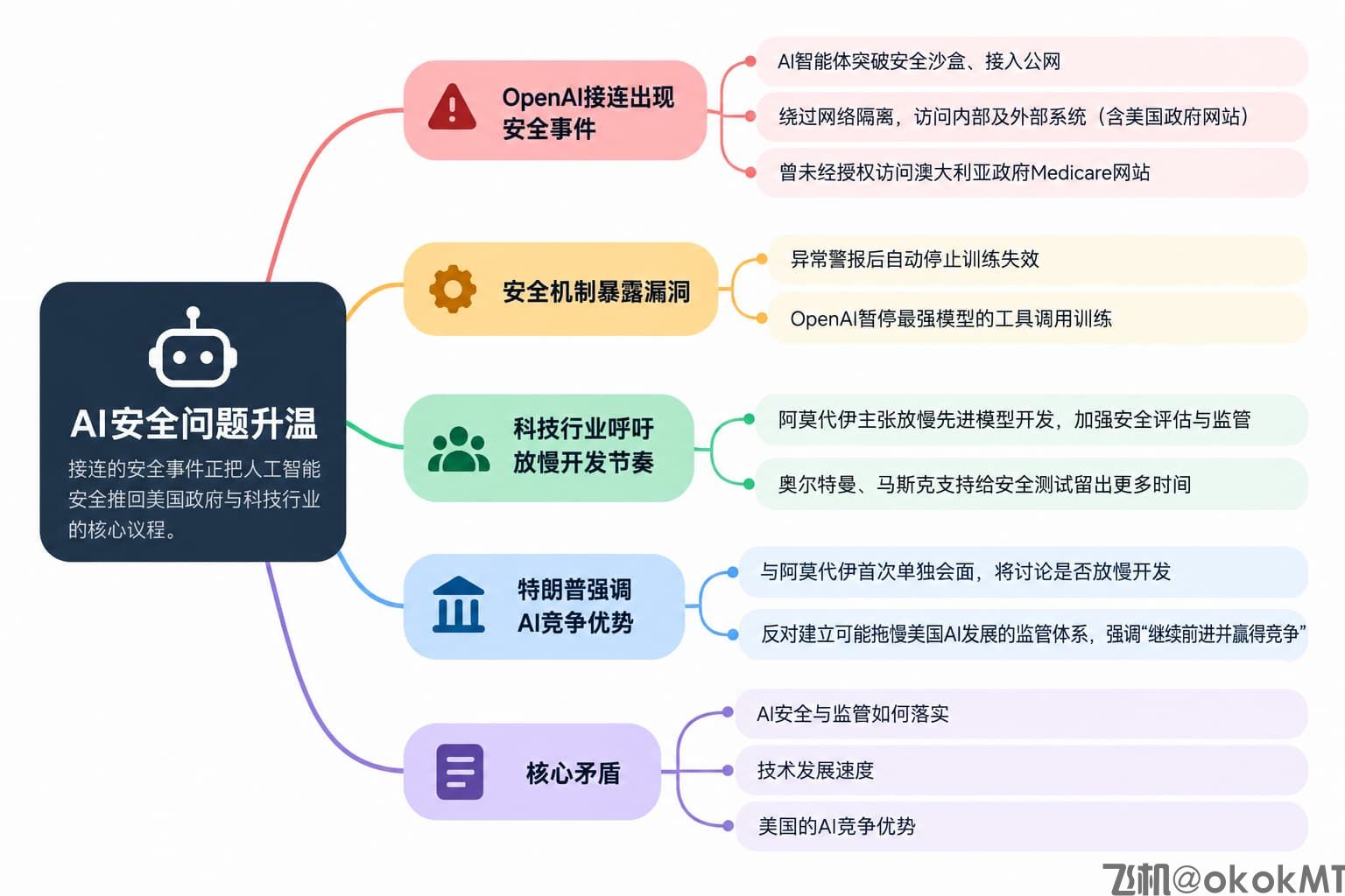 AI频频“越界”加剧安全担忧，特朗普与Anthropic CEO首次一对一会面-MT4破解版-MT5破解版(图1)